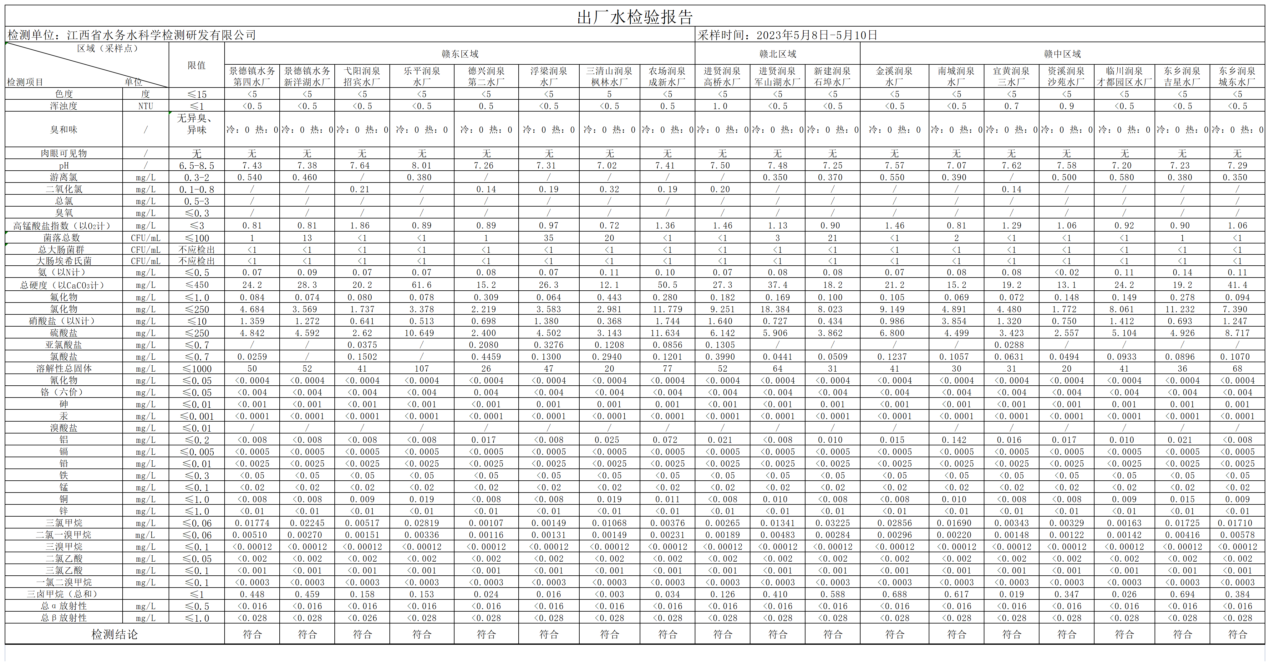 江西水务2023年5月份出厂水水质公开